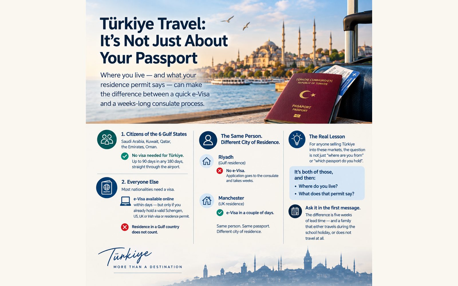 Same Passport, Different City