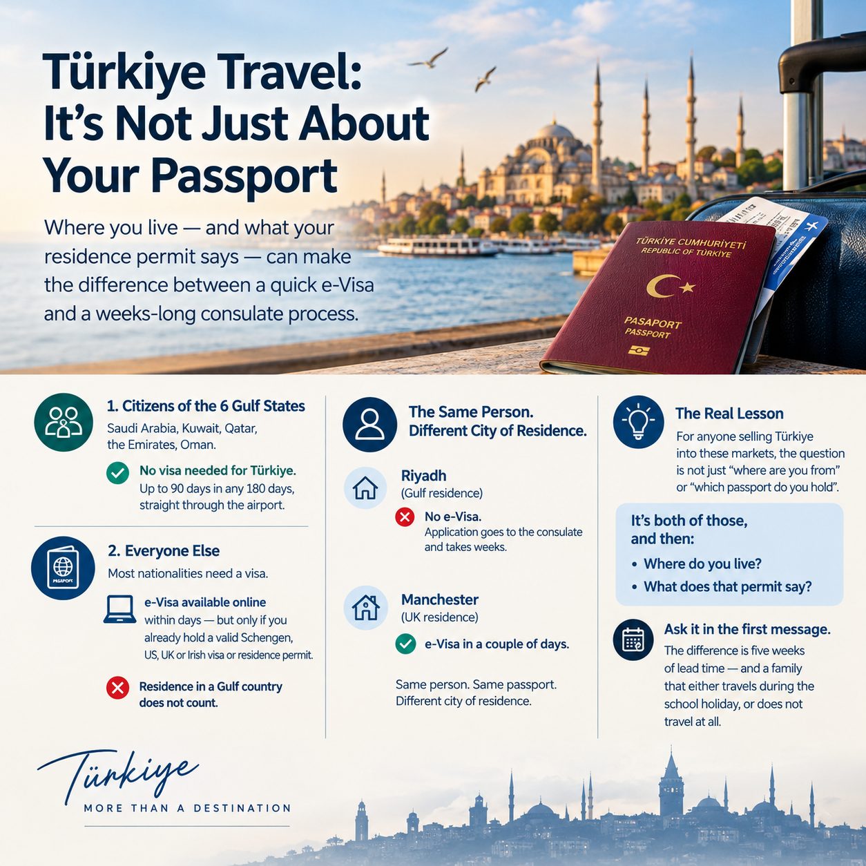 Same Passport, Different City